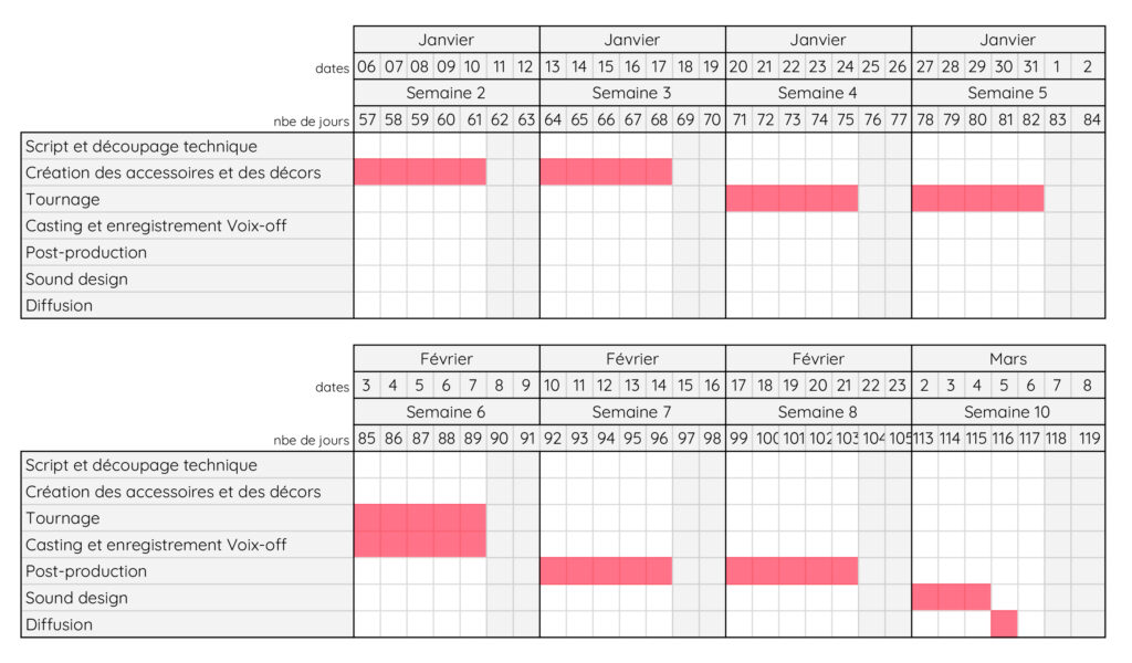 Retroplanning-Cegid-XRP-Flex-02